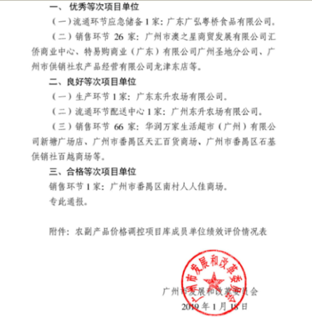 粤桥公司获评为“2018年度省农副产品价格调控项目库”流通环节应急储备优秀单位
